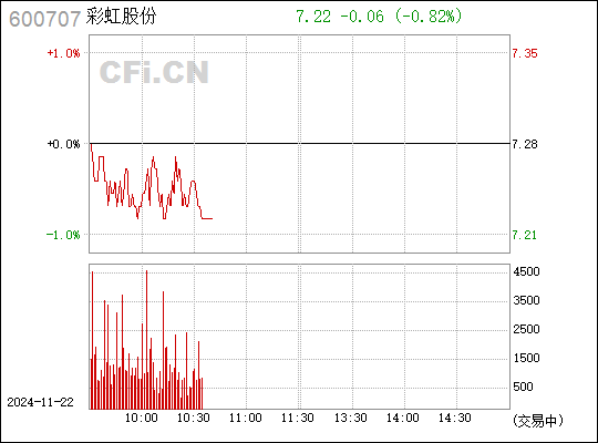 客户留言 第9页