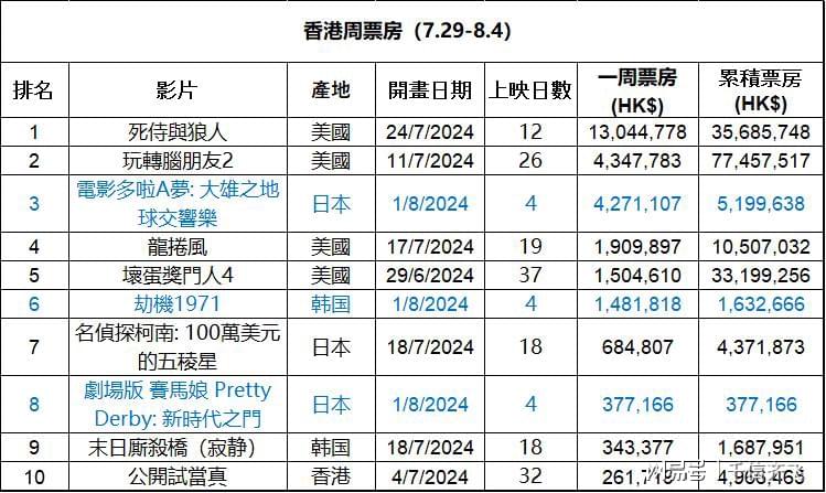 2024香港全年免费资料,实时信息解析说明_游戏版12.470